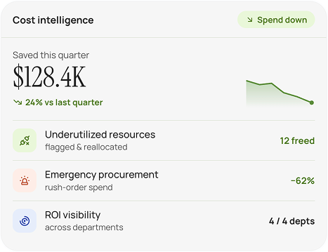 Cost reduction