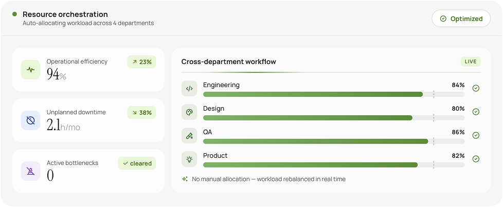 Operational efficiency
